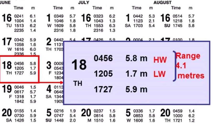 RYA Day Skipper – Tidal Streams (video)