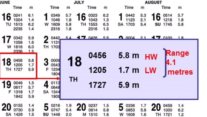RYA Day Skipper – Tidal Streams (video)
