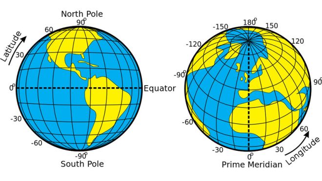 Latitude and Longitude